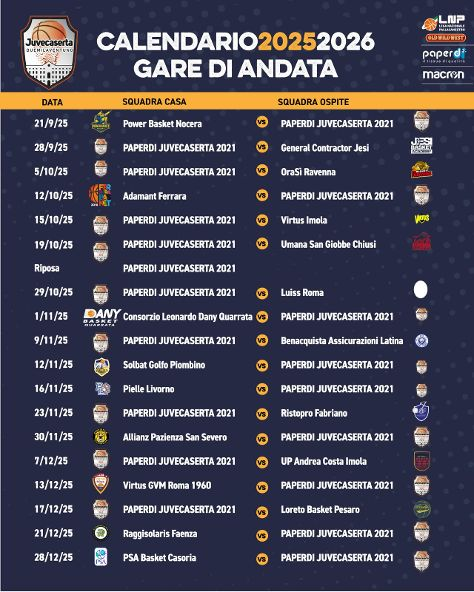 JuveCaserta 2021: ecco il cammino per la stagione 2025/26